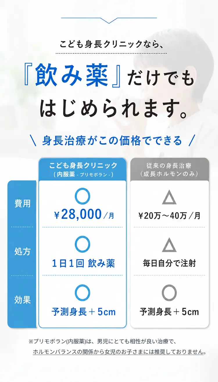 飲み薬だけでもはじめられます。価格の比較表